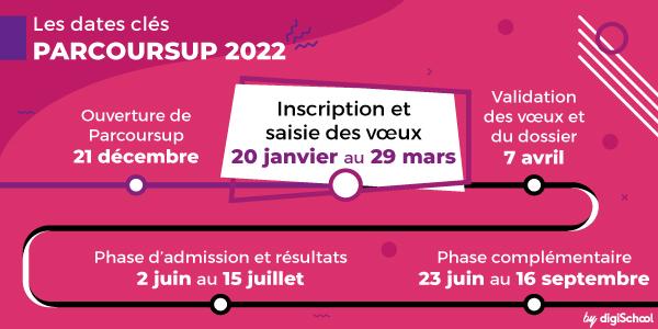 Parcoursup dates 2022